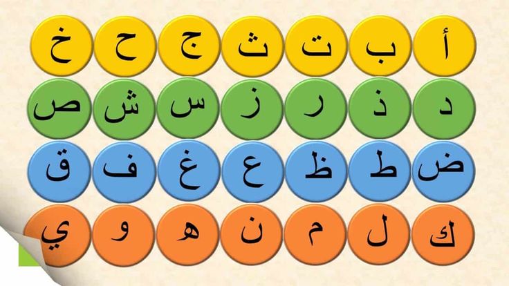 ترتيب الحروف الهجائية