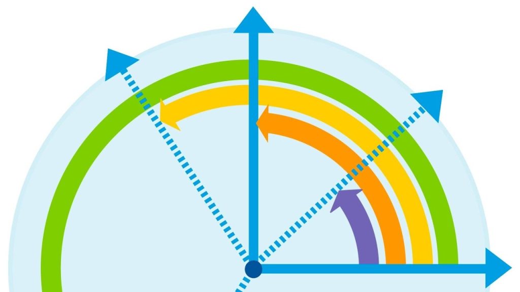 أنواع الزوايا