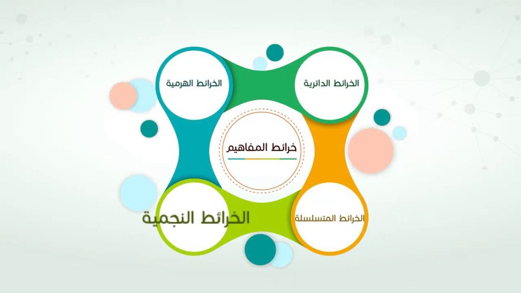 تعريف خرائط المفاهيم